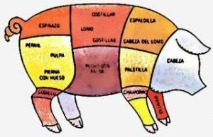 del cerdo se come todo todo todo, otro Post Data